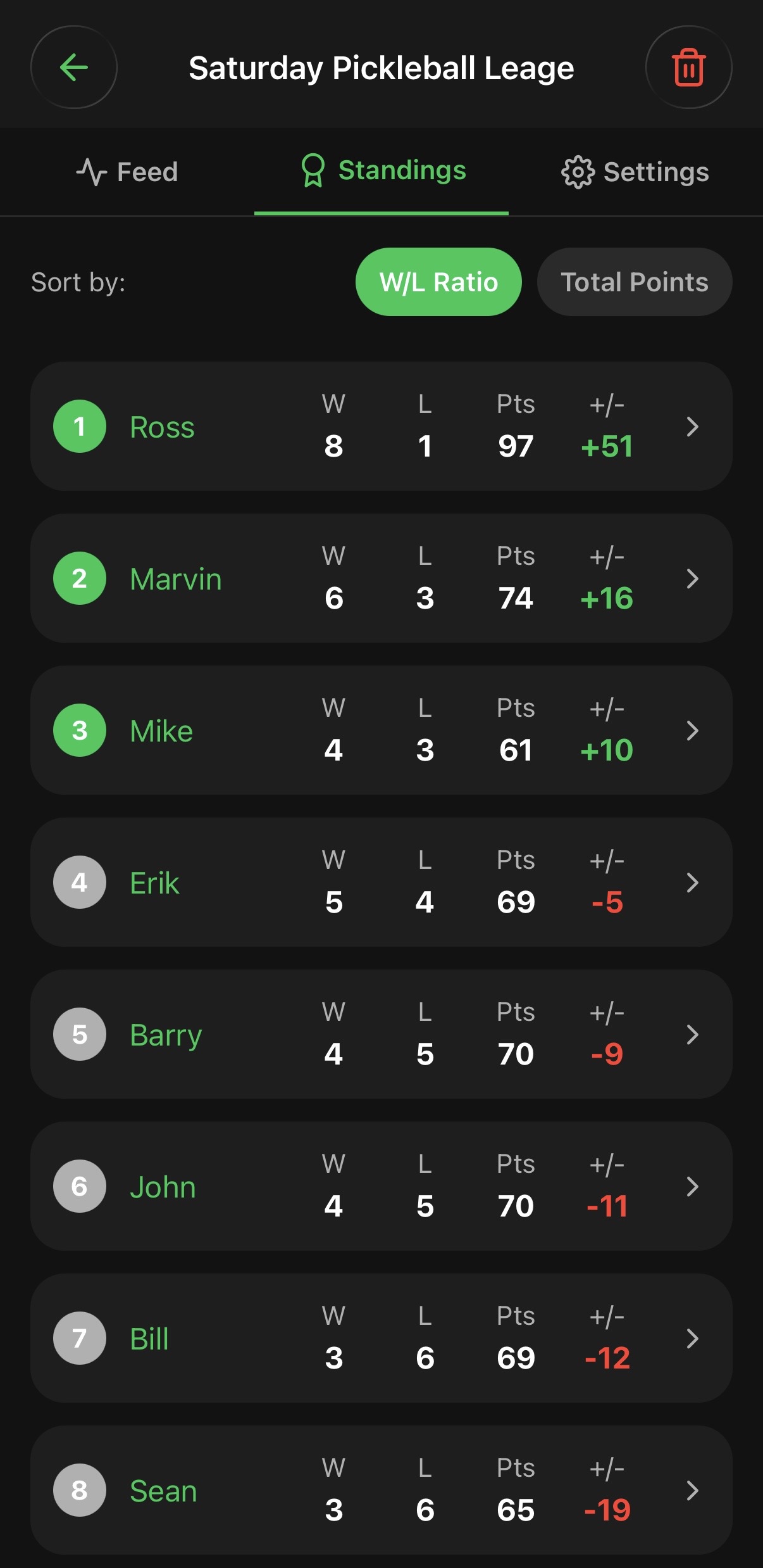 Dinkers - Fair Rotations. Instant Matchups. More Playing.